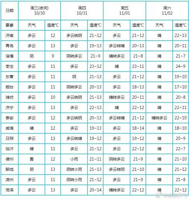 最新全国天气预报，未来三天详细解读天气变化