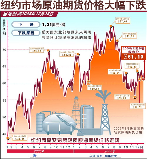 纽约原油期货最新动态，市场波动与全球影响分析