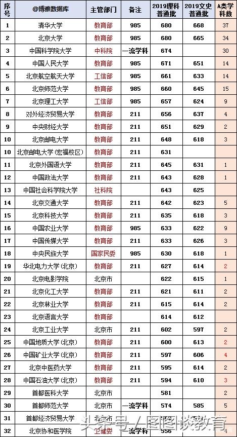 最新全国大学排名榜揭示教育资源分布与竞争态势