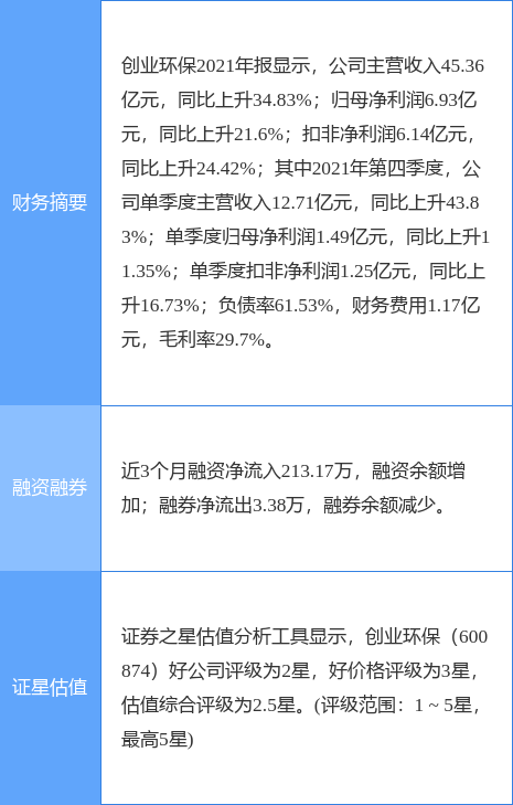 绿色创新步伐加速，创业环保最新消息发布