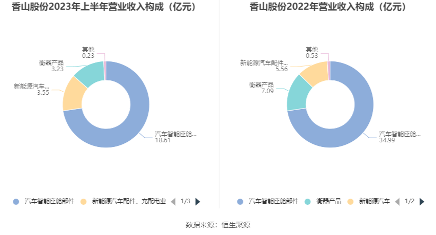 香山股份最新动态全面剖析