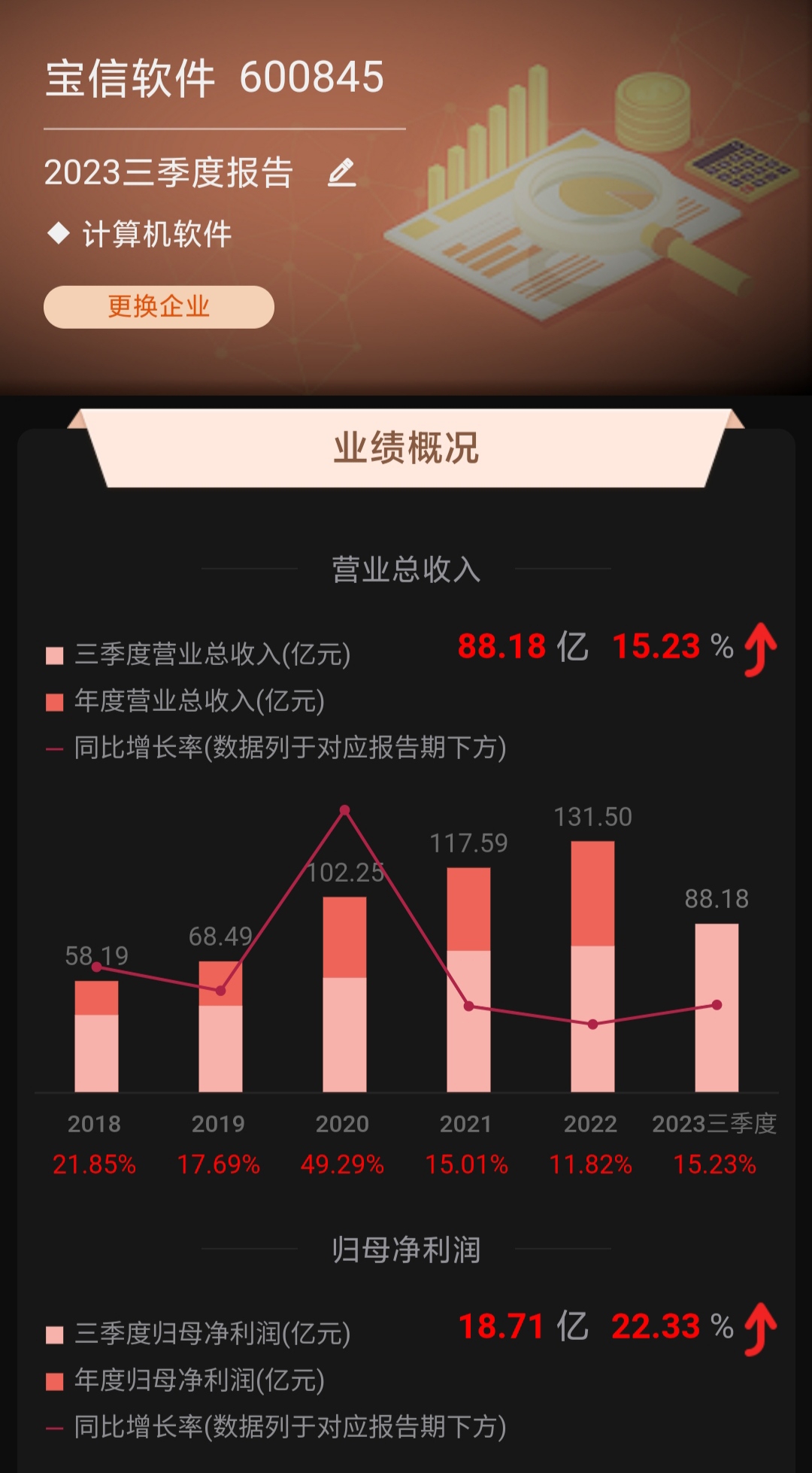 宝信软件最新动态，引领数字化转型迈入新篇章