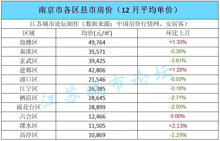 常州房价走势揭秘，最新消息、市场分析与未来预测