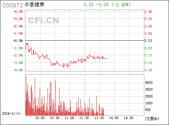 ST中基最新动态全面解读