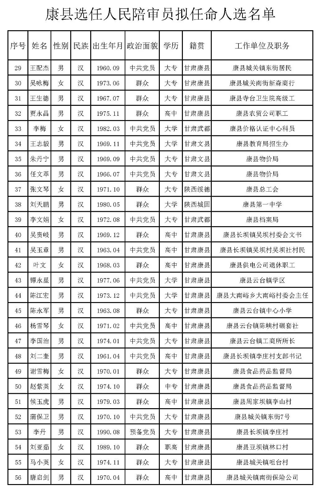 康县干部公示深化透明治理，推动县域发展新篇章开启