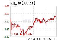 向日葵股票最新消息深度解读与分析