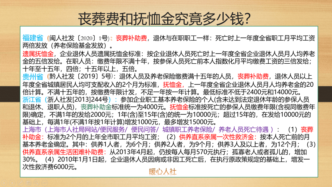 最新丧葬费抚恤金规定详解