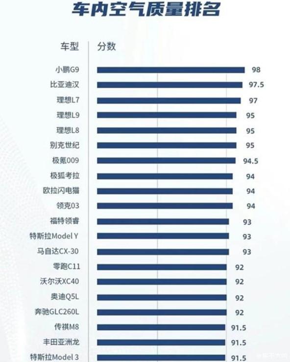 最新汽车甲醛排名公布，车内空气质量深度解析与消费者健康权益保障关注