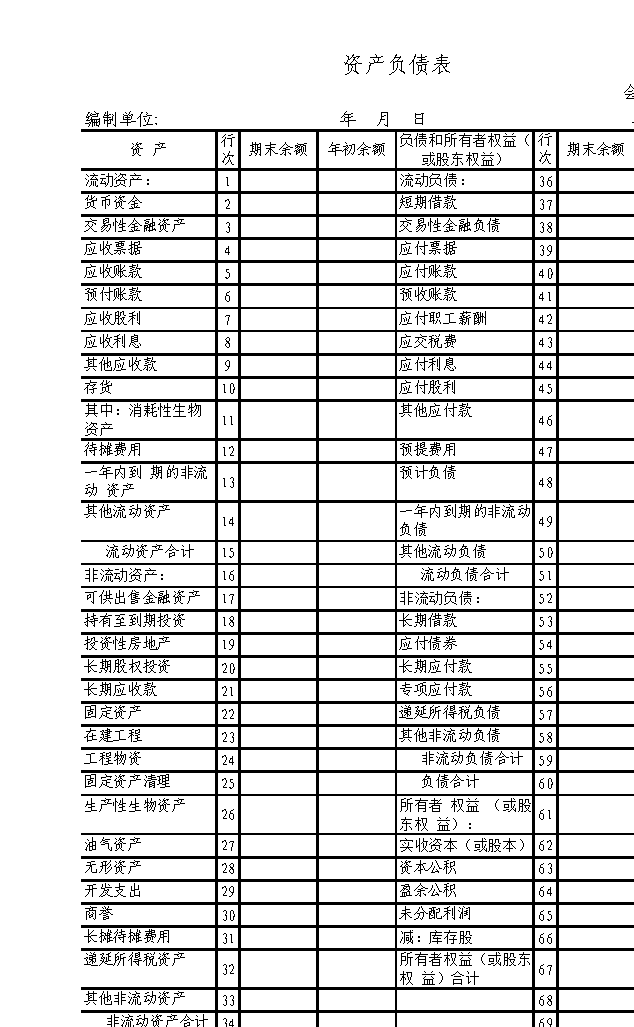 最新损益表格式及其应用详解