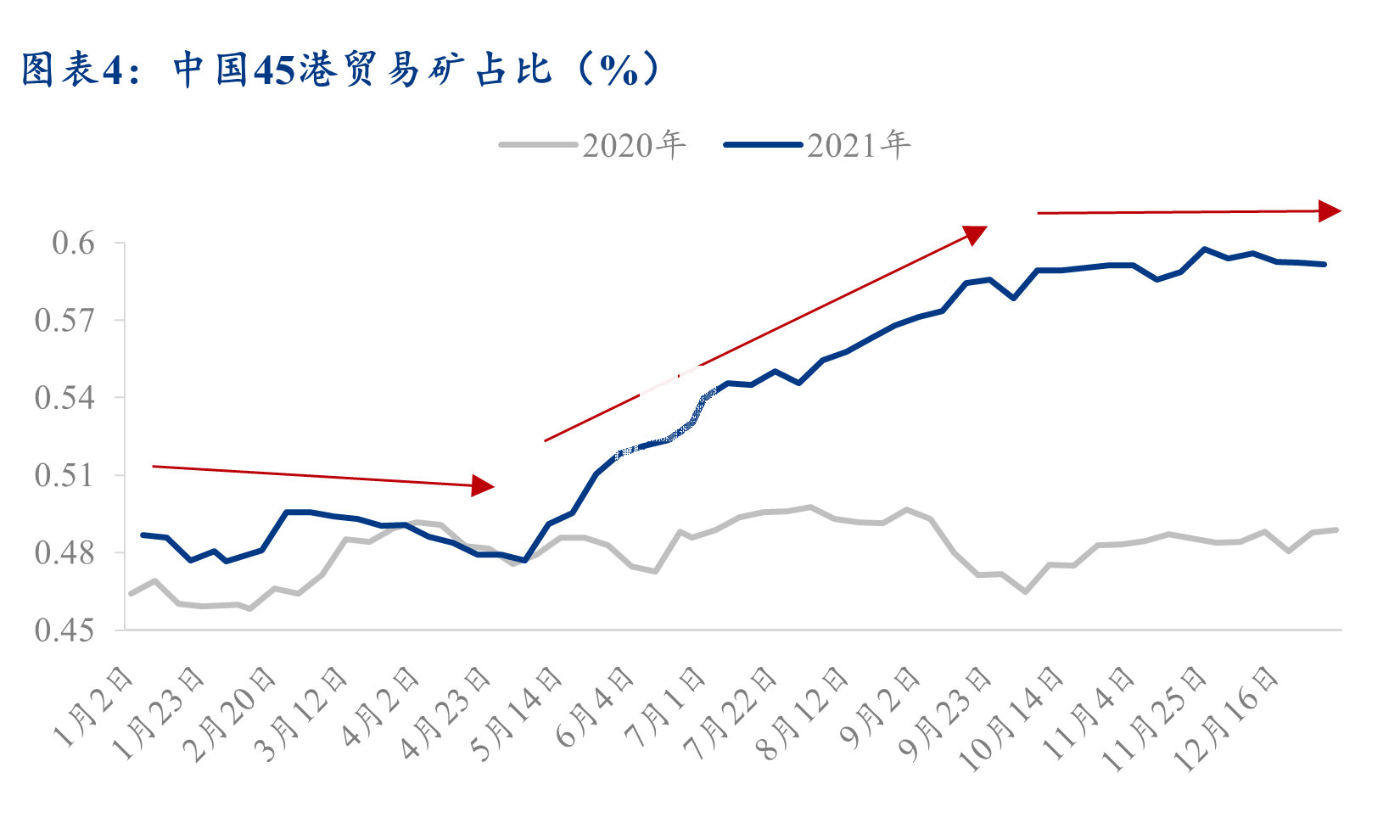 港口铁矿石最新库存动态解析报告