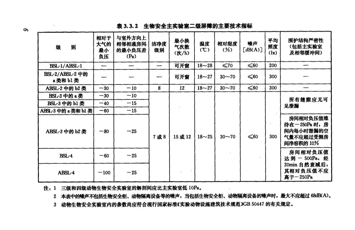 P2实验室建设最新国家标准全面解读