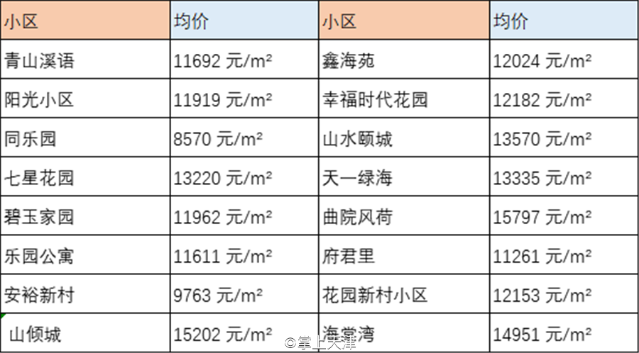 宝坻二手房市场最新动态，房价走势、购房指南全解析