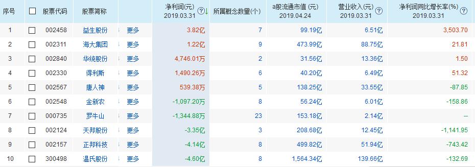 罗牛山最新股价走势与市场解读