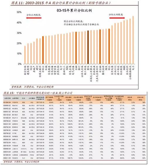 中国神华利好消息引领行业新趋势