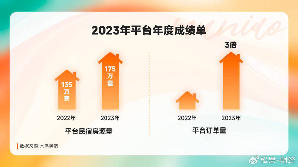 松博客未来蓝图探索概览（2023）