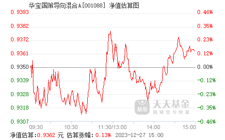 华宝国策导向混合投资基金净值动态解析，以华宝国策混合基金最新净值为例