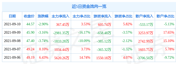 天宇股份股票最新动态全面解析