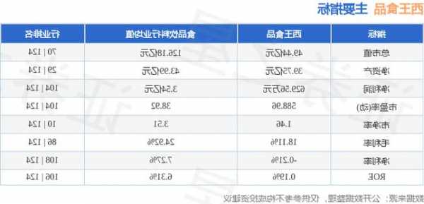 西王食品股票最新消息全面解读与分析