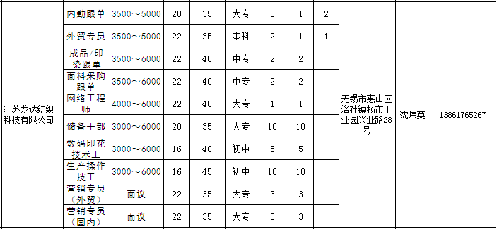 洛社最新招聘信息查询，把握职业发展的黄金机会