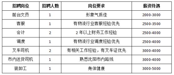 彰武县最新招聘信息全面解析