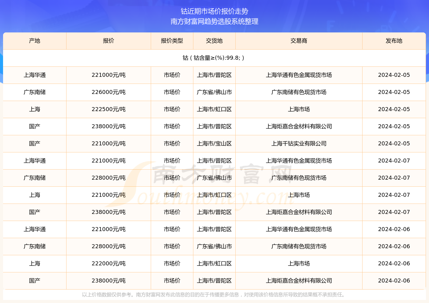 国际钴市场最新价格动态解析