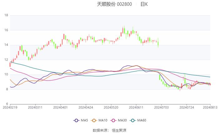 新澳2024最新资料大全,高速响应策略_The55.791