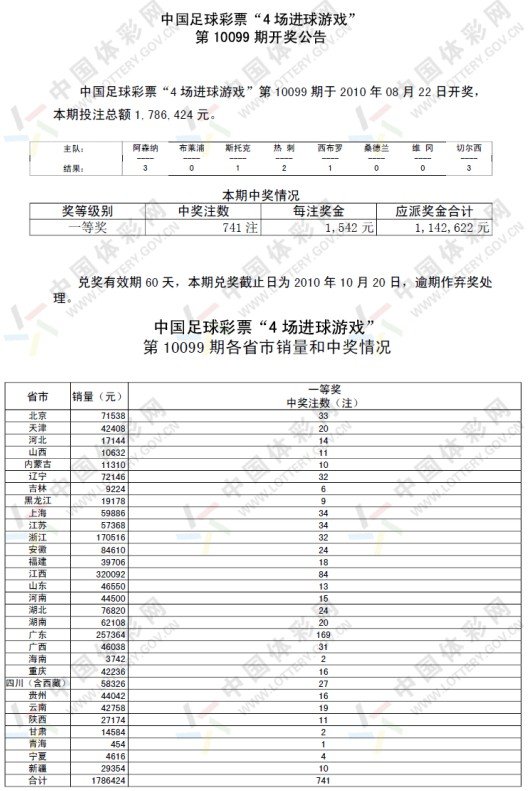 新澳门平特一肖100期开奖结果,高速响应策略_set97.114