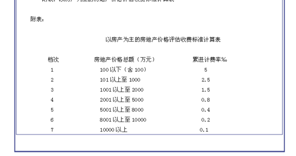 雾里看花 第2页