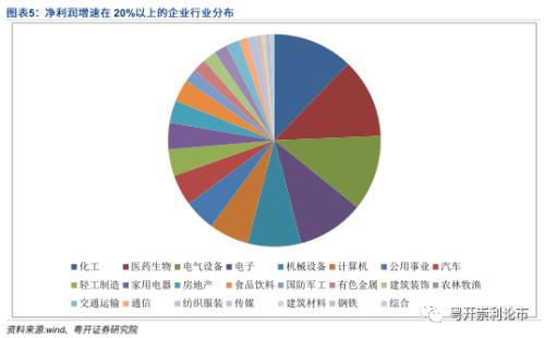 心脏偷懒 第2页