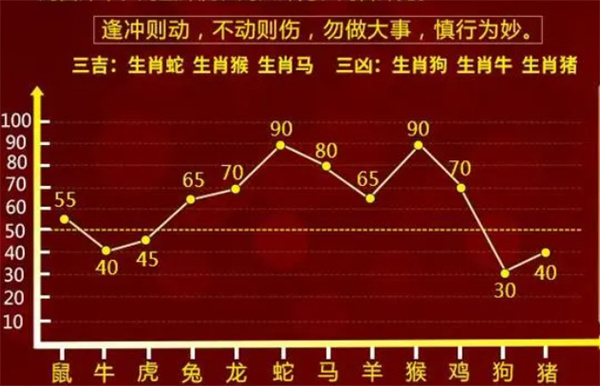 一肖一码100-准资料,最新核心解答落实_win305.210