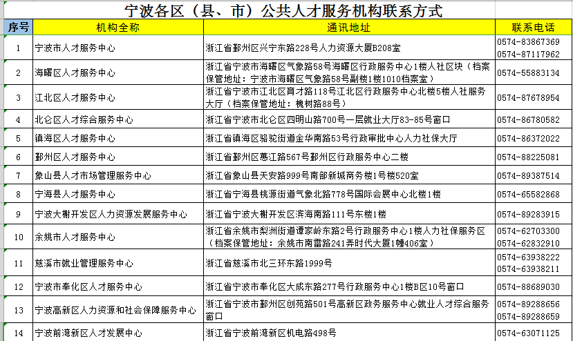 澳门一笑一码100准免费资料,资源实施策略_模拟版16.693