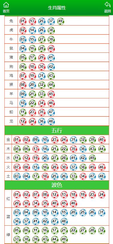 澳门今晚必中一肖一码恩爱一生,准确资料解释落实_游戏版256.183