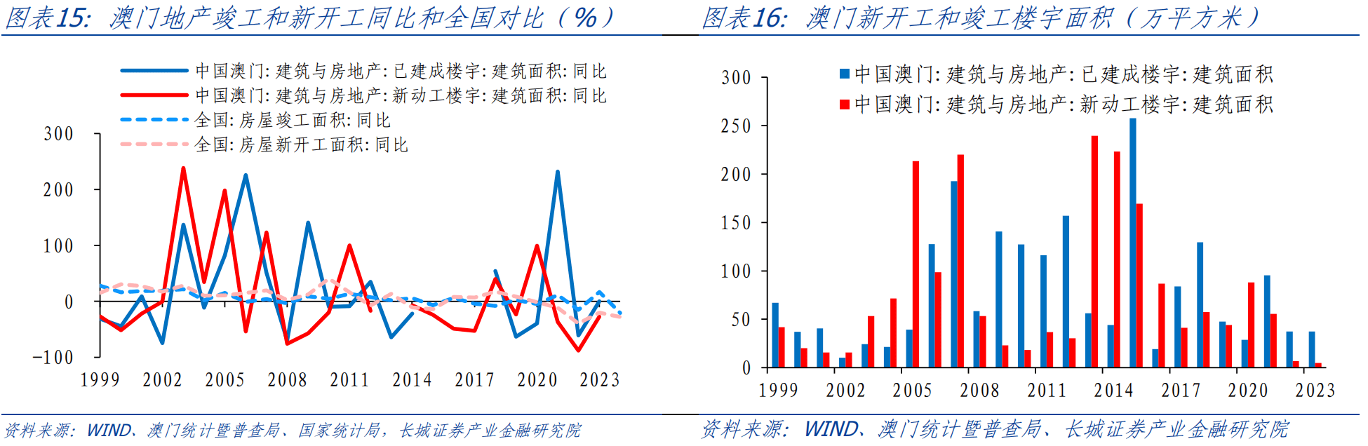 新澳门资料免费资料,实地分析数据应用_特别款55.592