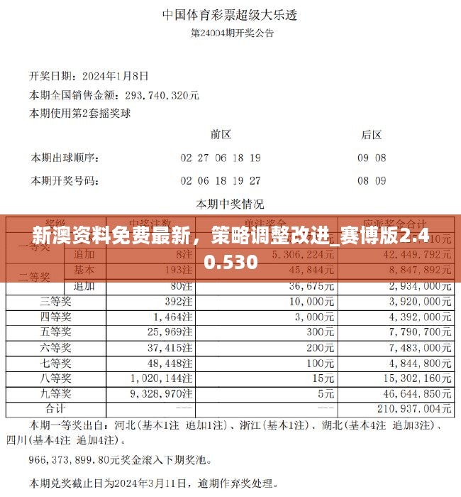 新澳2024年正版资料,全面实施策略数据_苹果版58.877