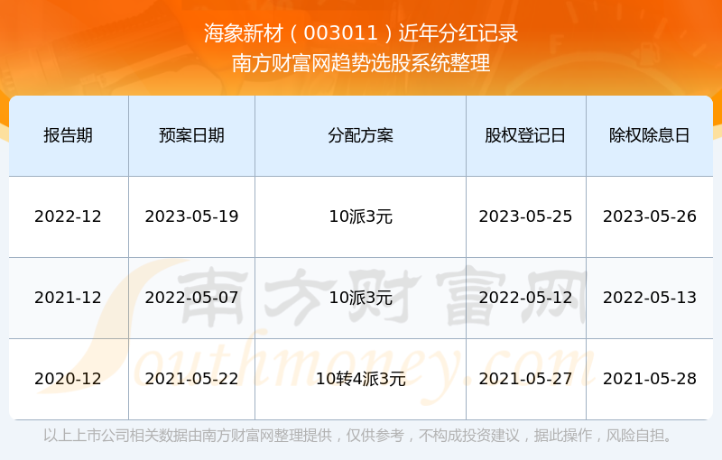 2024新澳开奖记录,快速设计响应解析_精英款34.534