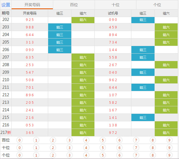 新澳门六开奖号码记录33期,可靠性计划解析_BT22.815