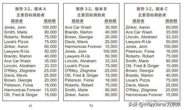 澳门开奖结果+开奖记录表生肖,持久性策略解析_Tablet19.954