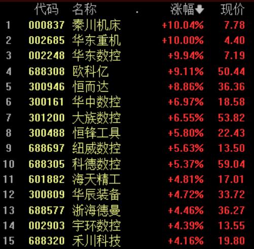 华东重机重组成功,实地数据分析计划_VE版79.172