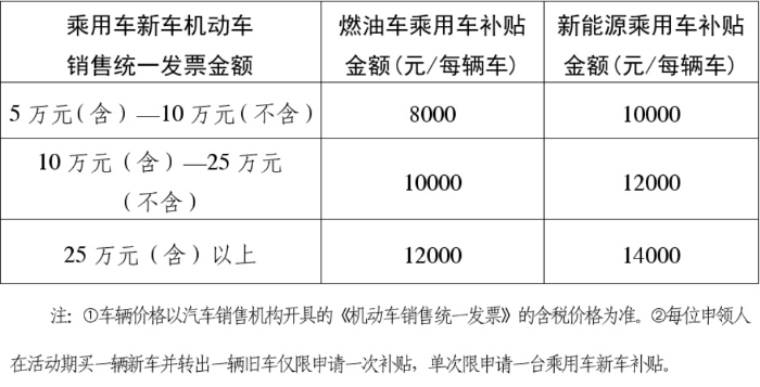 2024澳门正版免费资木车,资源实施策略_粉丝版24.305