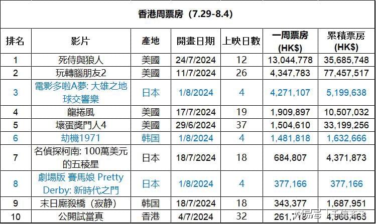 最准一肖一码100%香港78期,实地分析数据应用_tool27.88