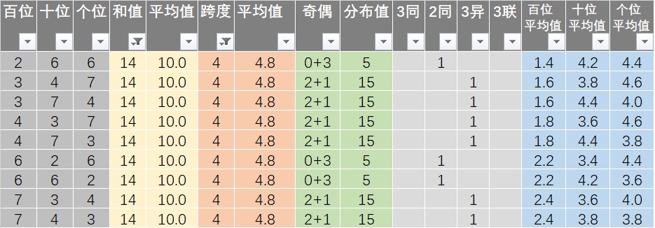 新澳历史开奖最新结果查询今天,深层数据执行设计_UHD74.25