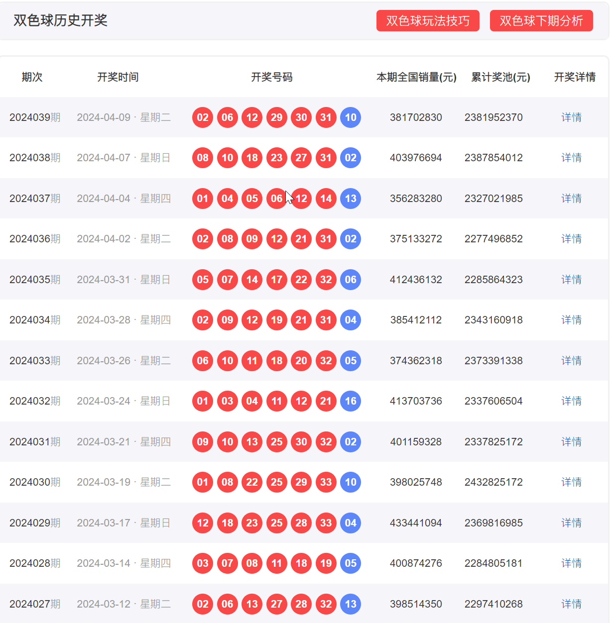 那些爱拖一天错一天， 第2页