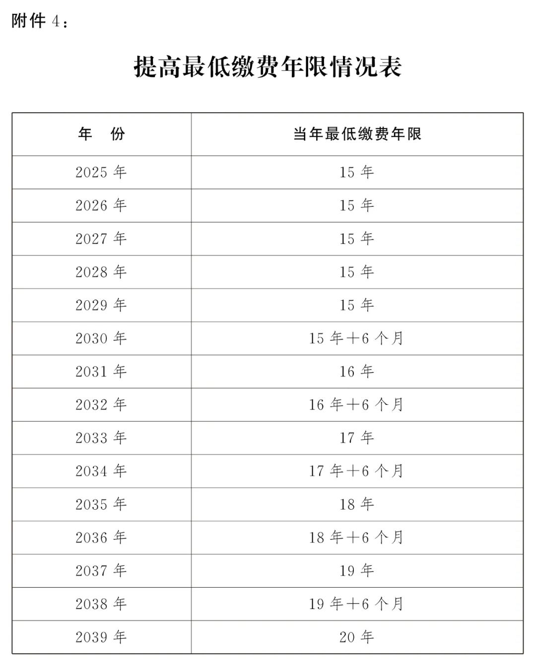 新澳好彩免费资料查询小龙女,机构预测解释落实方法_精简版105.220