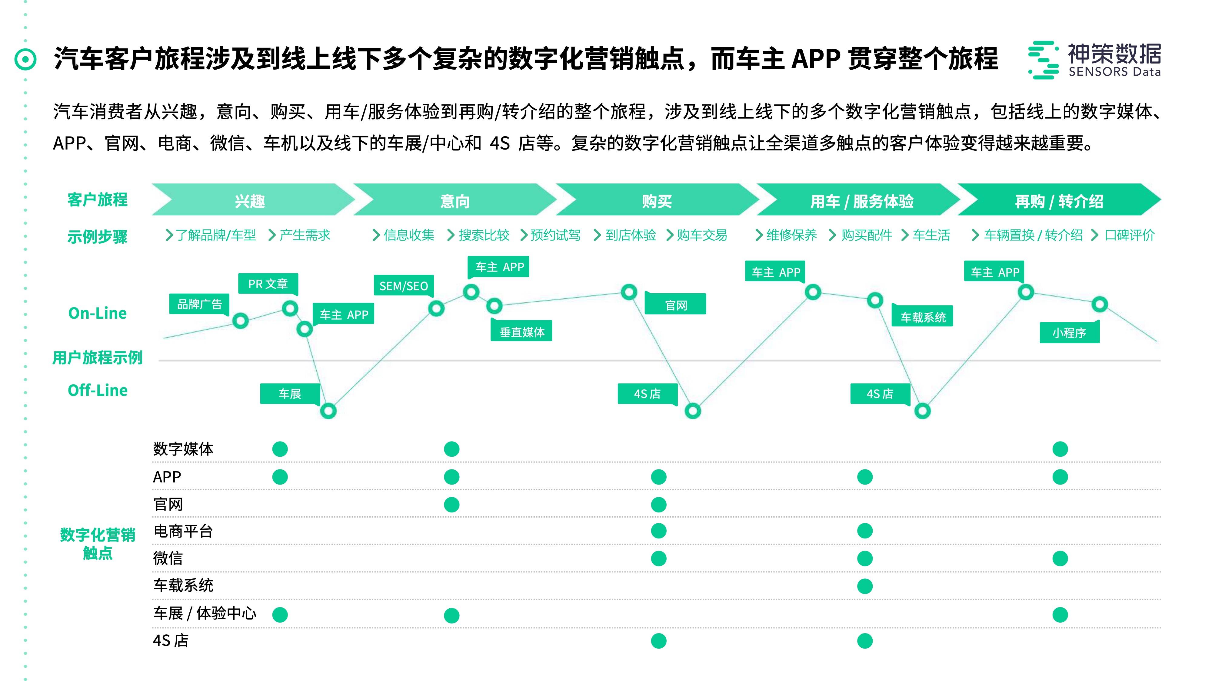 梦想成真 第2页