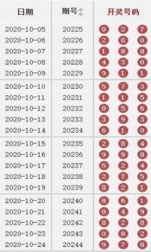 2024澳门天天开好彩资料_,准确资料解释落实_娱乐版305.210