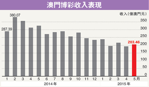 新澳门彩历史开奖结果走势图表,时代资料解释落实_豪华版48.26