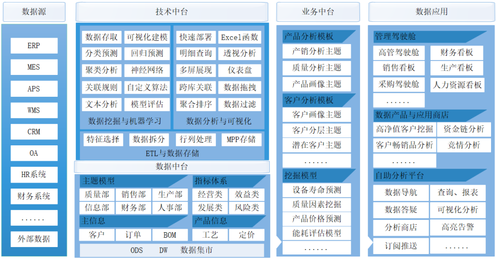 2024免费资料精准一码,数据解析导向计划_bundle24.653