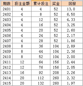 2024新澳门天天开彩大全,适用性方案解析_3K83.817