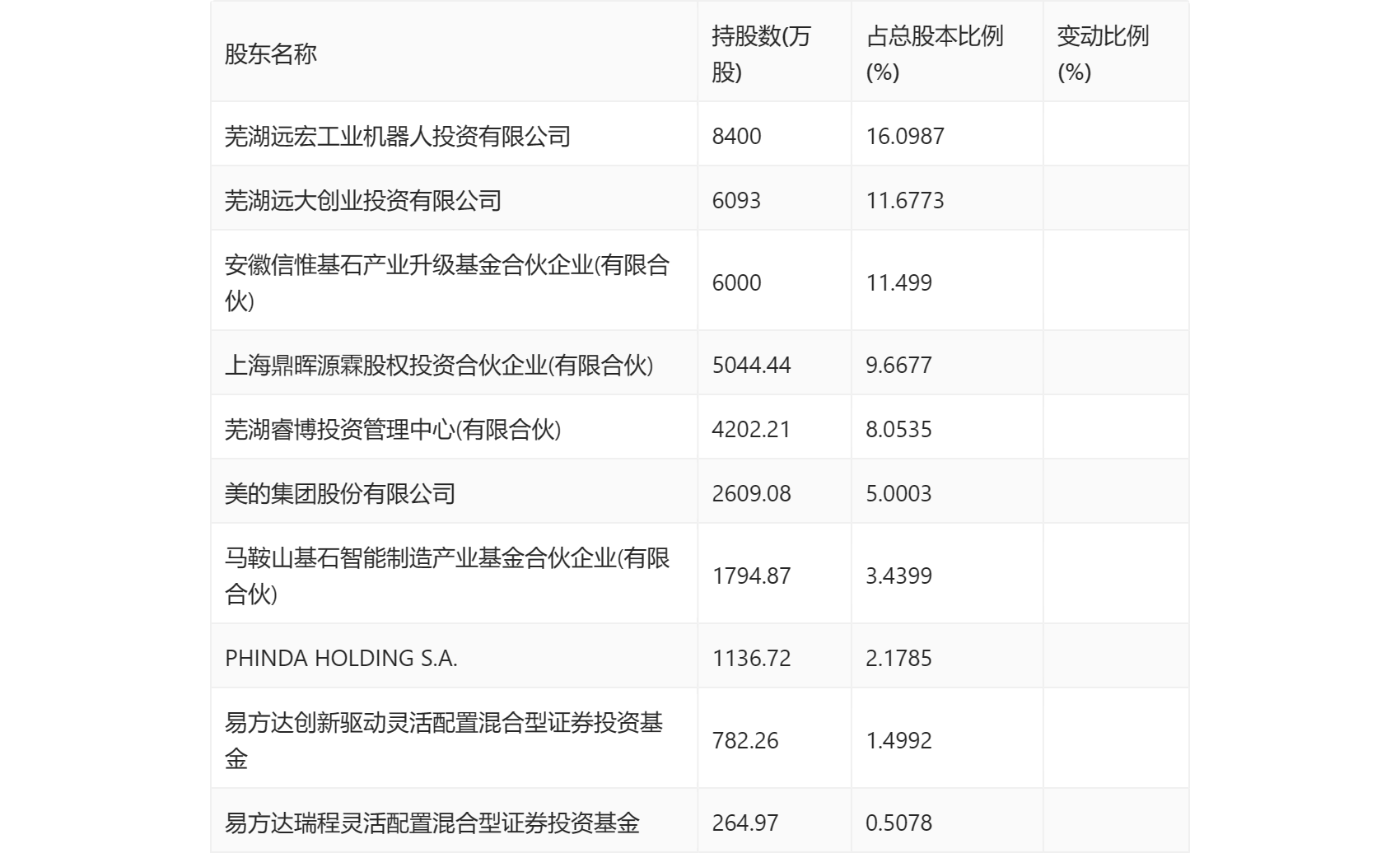 新澳开奖结果记录查询表,涵盖了广泛的解释落实方法_RX版78.534