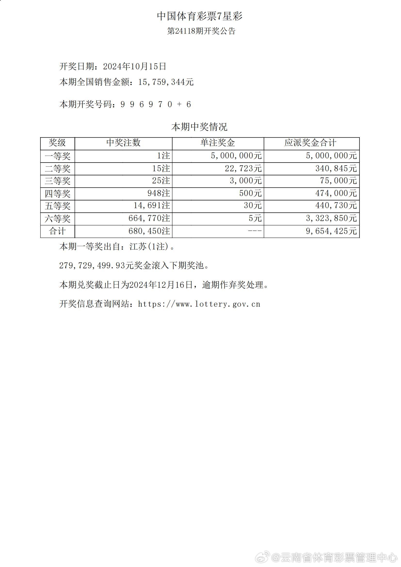 ww77766开奖记录,可行性方案评估_AR版10.96